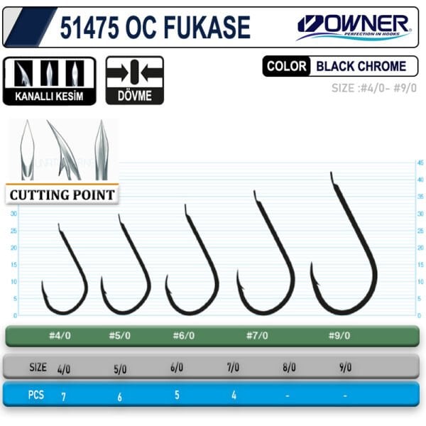 Owner 51475 OC Fukase Black Chrome  Tekli İğne