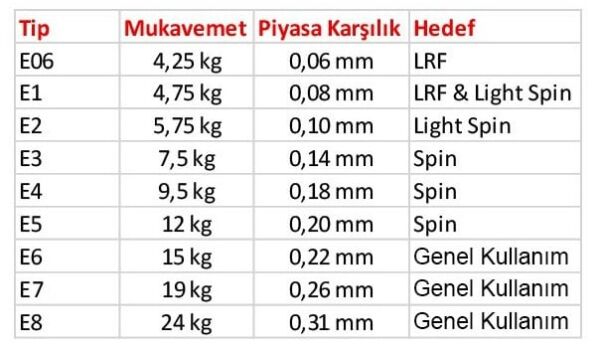 Stroft Gtp Typ E 150 Metre Gri Örgü İp Misina