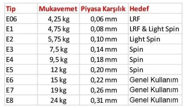 Stroft Gtp Typ E 150 Metre Ebruli (Multicolor) Örgü İp Misina
