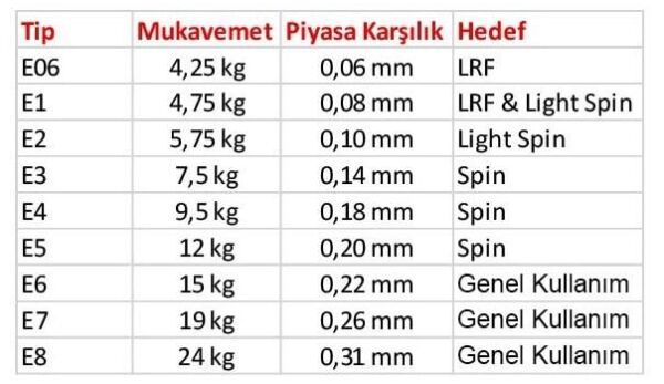 Stroft Gtp Typ E 150 Metre Ebruli (Multicolor) Örgü İp Misina