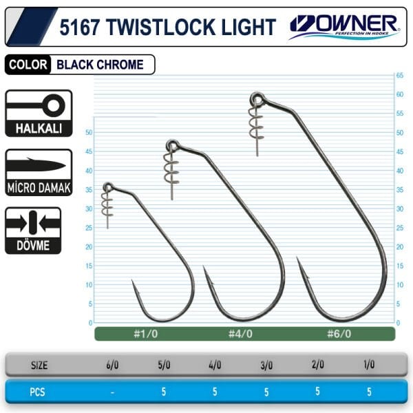 Owner 5167 Twistlock Light Black Chrome Tekli İğne
