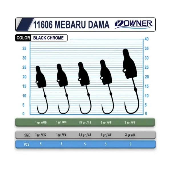 Cultiva 11606 Mebaru Dama Lrf Jighead