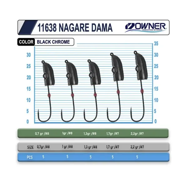 Cultiva 11638 Nagare Dama Lrf Jighead
