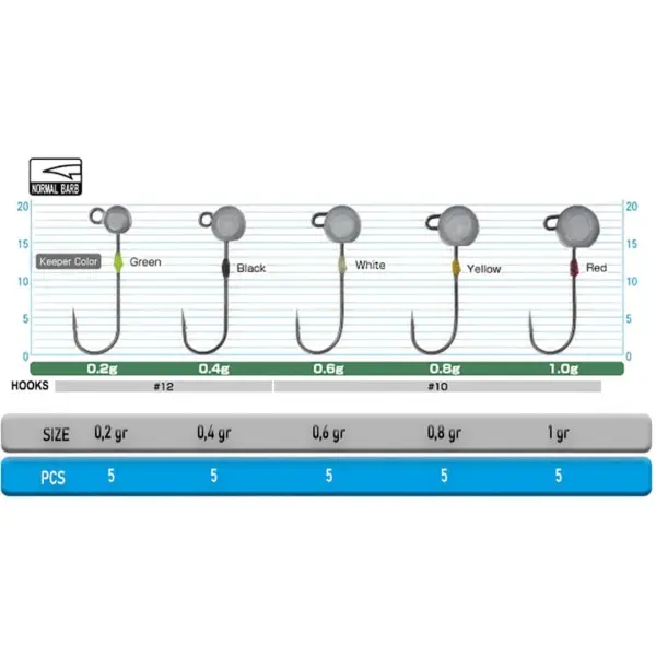 Cultiva 11796 Mameaji Dama Lrf Jighead