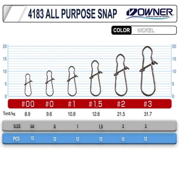 Owner Pro Parts All Purpose Snap Klipsi